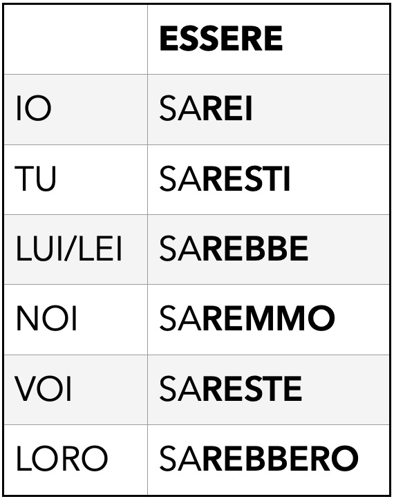 How to form the present conditional in Italian: essere